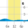 Morgans Point tide chart for Wednesday, December 6, 2023