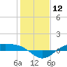 Morgans Point tide chart for Friday, January 12, 2024