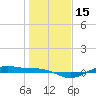Morgans Point tide chart for Monday, January 15, 2024