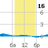 Morgans Point tide chart for Tuesday, January 16, 2024