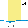 Morgans Point tide chart for Thursday, January 18, 2024
