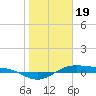 Morgans Point tide chart for Friday, January 19, 2024