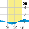 Morgans Point tide chart for Saturday, January 20, 2024