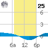Morgans Point tide chart for Thursday, January 25, 2024