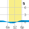 Morgans Point tide chart for Friday, January 5, 2024