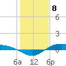 Morgans Point tide chart for Monday, January 8, 2024