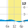 Morgans Point tide chart for Monday, February 12, 2024