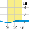 Morgans Point tide chart for Thursday, February 15, 2024