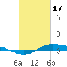 Morgans Point tide chart for Saturday, February 17, 2024