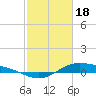 Morgans Point tide chart for Sunday, February 18, 2024