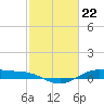 Morgans Point tide chart for Thursday, February 22, 2024
