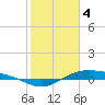 Morgans Point tide chart for Sunday, February 4, 2024
