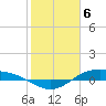Morgans Point tide chart for Tuesday, February 6, 2024