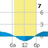 Morgans Point tide chart for Wednesday, February 7, 2024
