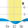 Morgans Point tide chart for Thursday, February 8, 2024