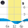 Morgans Point tide chart for Friday, February 9, 2024