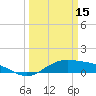 Morgans Point tide chart for Friday, March 15, 2024