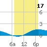 Morgans Point tide chart for Sunday, March 17, 2024