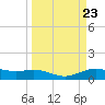 Morgans Point tide chart for Saturday, March 23, 2024
