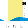 Morgans Point tide chart for Saturday, March 30, 2024