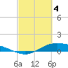 Morgans Point tide chart for Monday, March 4, 2024