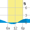 Morgans Point tide chart for Tuesday, March 5, 2024