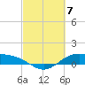 Morgans Point tide chart for Thursday, March 7, 2024