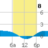 Morgans Point tide chart for Friday, March 8, 2024