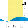 Morgans Point tide chart for Saturday, April 13, 2024
