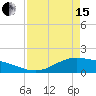 Morgans Point tide chart for Monday, April 15, 2024