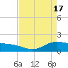 Morgans Point tide chart for Wednesday, April 17, 2024