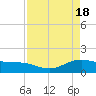 Morgans Point tide chart for Thursday, April 18, 2024