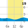 Morgans Point tide chart for Friday, April 19, 2024