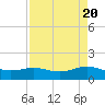 Morgans Point tide chart for Saturday, April 20, 2024