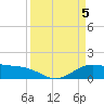 Morgans Point tide chart for Friday, April 5, 2024