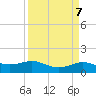 Morgans Point tide chart for Sunday, April 7, 2024