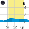 Morgans Point tide chart for Monday, April 8, 2024