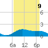 Morgans Point tide chart for Tuesday, April 9, 2024