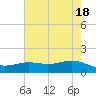 Morgans Point tide chart for Saturday, May 18, 2024