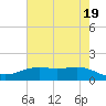Morgans Point tide chart for Sunday, May 19, 2024