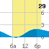Morgans Point tide chart for Wednesday, May 29, 2024