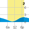 Morgans Point tide chart for Thursday, May 2, 2024