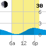 Morgans Point tide chart for Thursday, May 30, 2024