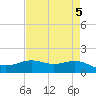 Morgans Point tide chart for Sunday, May 5, 2024