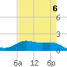 Morgans Point tide chart for Monday, May 6, 2024