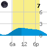 Morgans Point tide chart for Tuesday, May 7, 2024