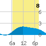 Morgans Point tide chart for Wednesday, May 8, 2024
