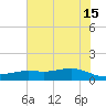 Morgans Point tide chart for Saturday, June 15, 2024