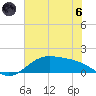 Morgans Point tide chart for Thursday, June 6, 2024