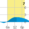 Morgans Point tide chart for Friday, June 7, 2024
